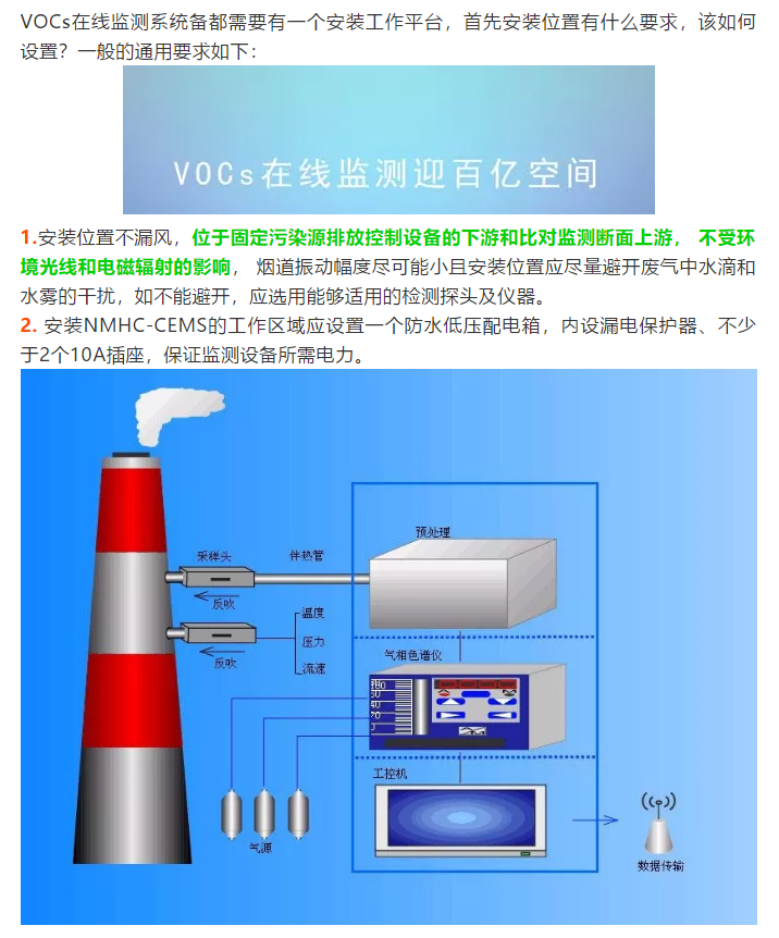 VOCs在線監測設備安裝位置有何要求？